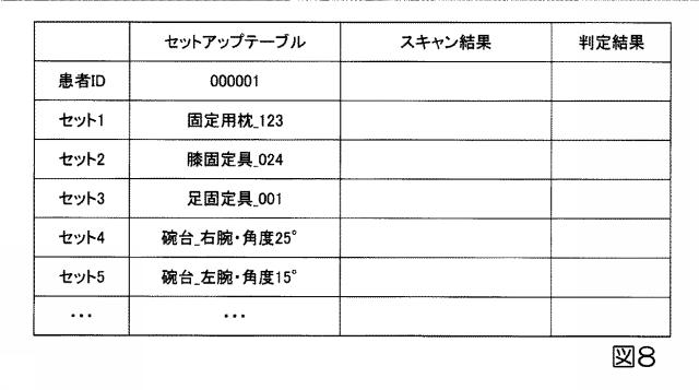 6866990-放射線治療用セットアップ装置、放射線治療システム、放射線治療用セットアップ方法及びプログラム 図000009