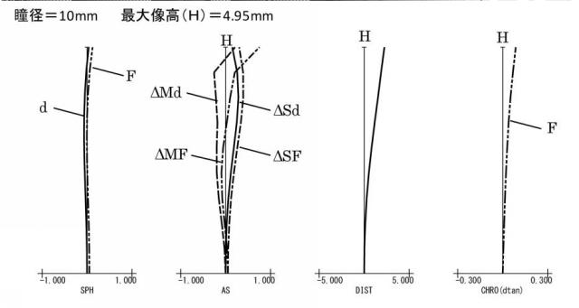 6869876-接眼光学系及びそれを有する観察装置 図000009