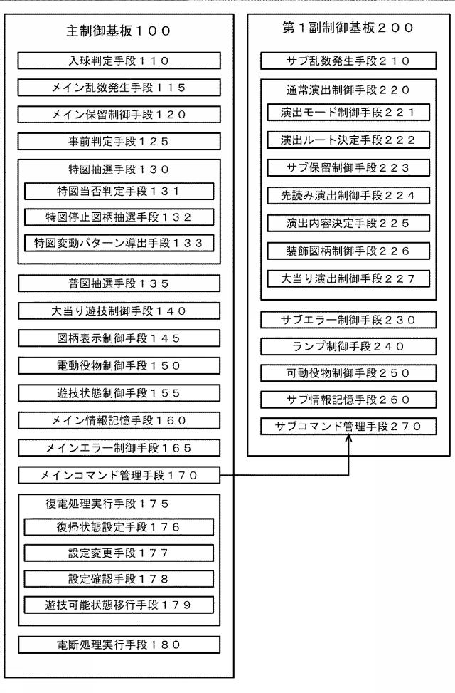 6875741-遊技機 図000009