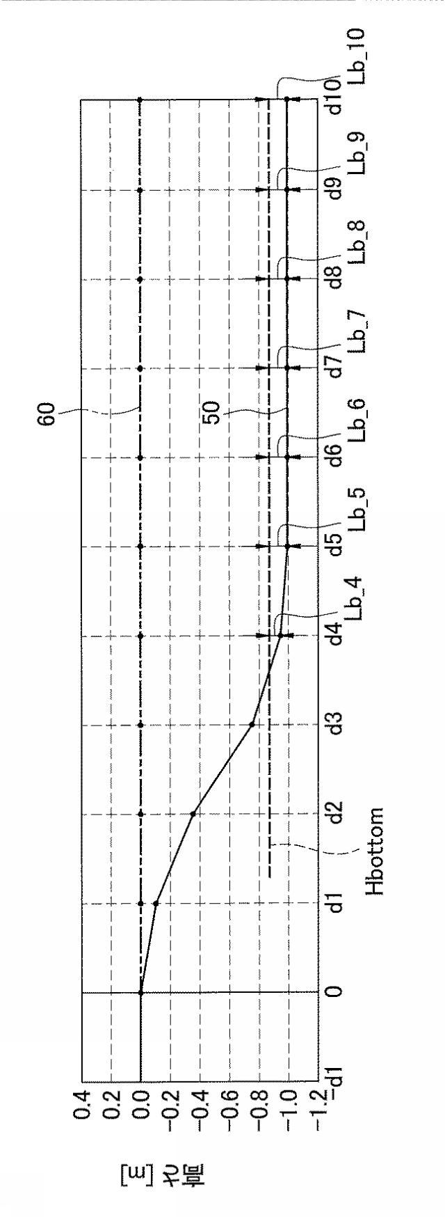 6876389-作業車両の制御システム、制御方法、及び作業車両 図000009