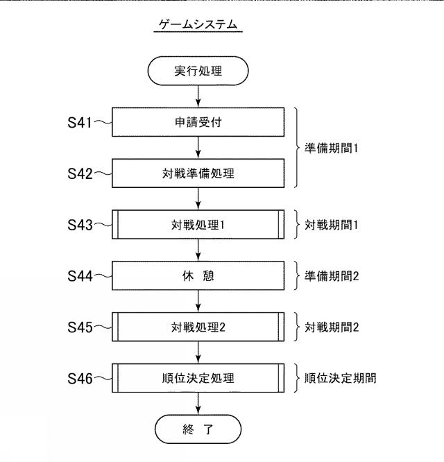 6882384-ゲームプログラム、及び、ゲームシステム 図000009