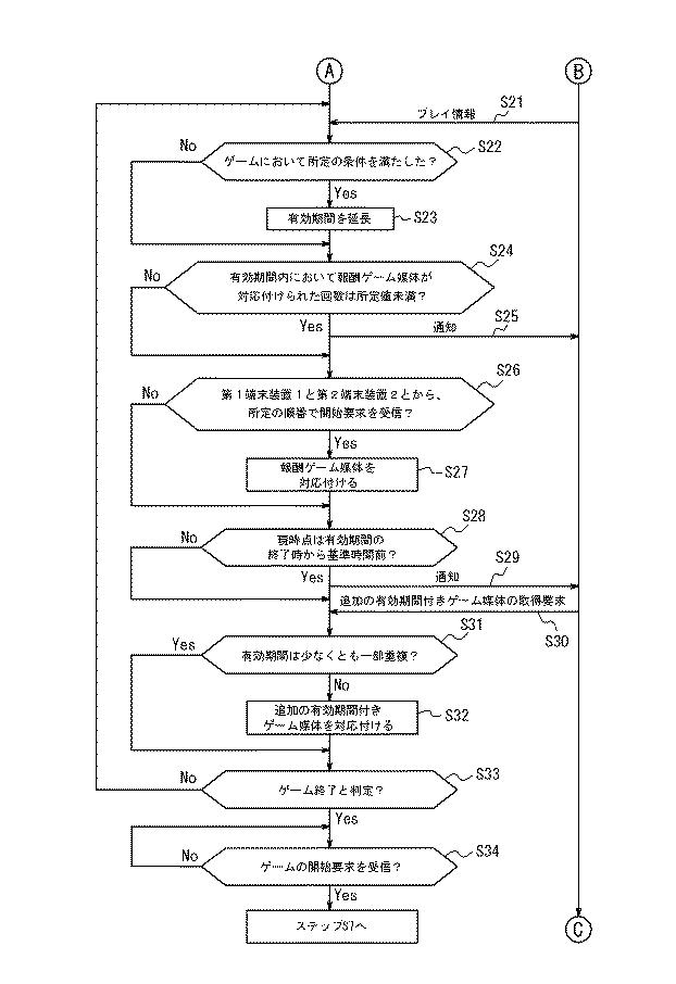 6882848-サーバ装置の制御方法、サーバ装置及びプログラム 図000009