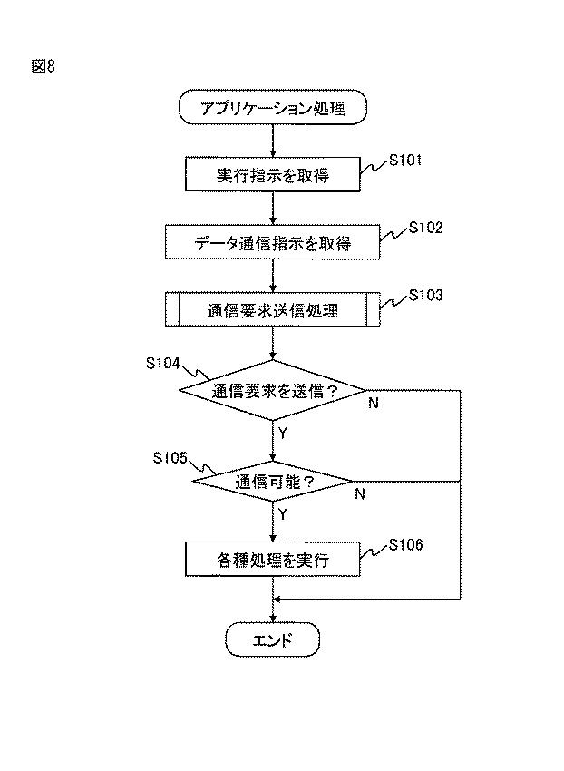 6885987-移動通信端末、制御方法、制御プログラム、及び課金システム 図000009