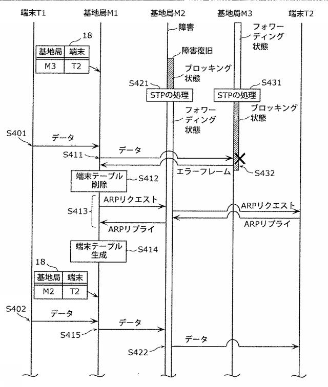 6890334-通信装置、制御方法、および、プログラム 図000009