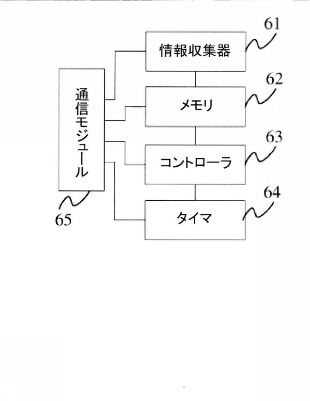 6893282-データ処理方法、装置及びシステム 図000009