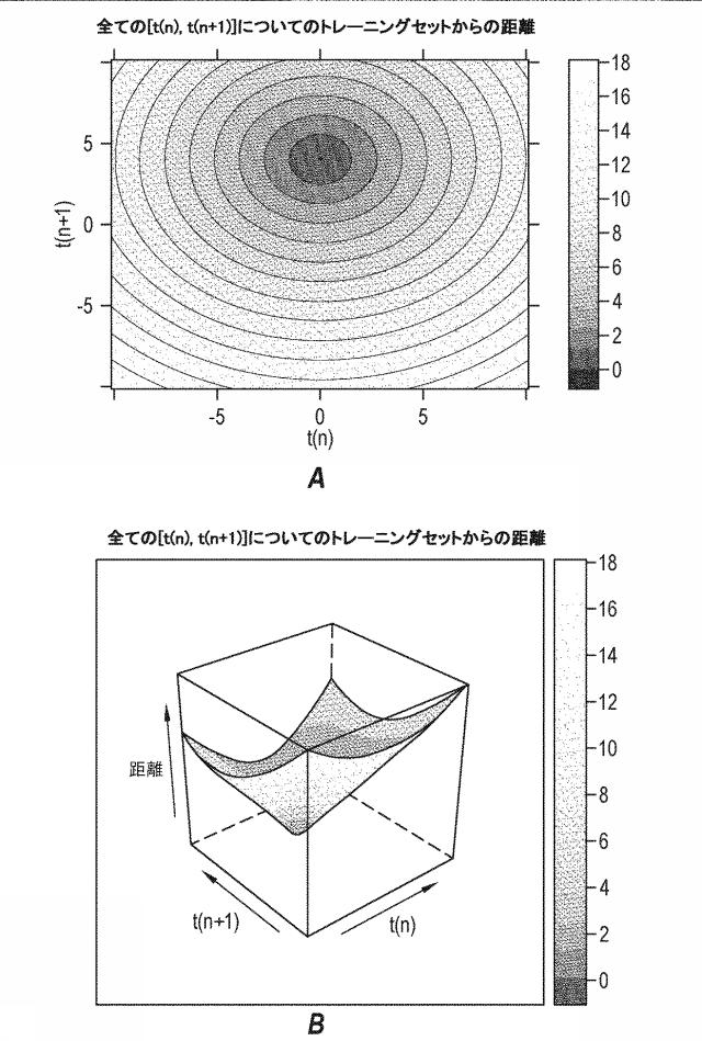 6896069-ｋ近傍およびロジスティック回帰アプローチを用いた時系列異常検出、異常分類、ならびに遷移分析 図000009