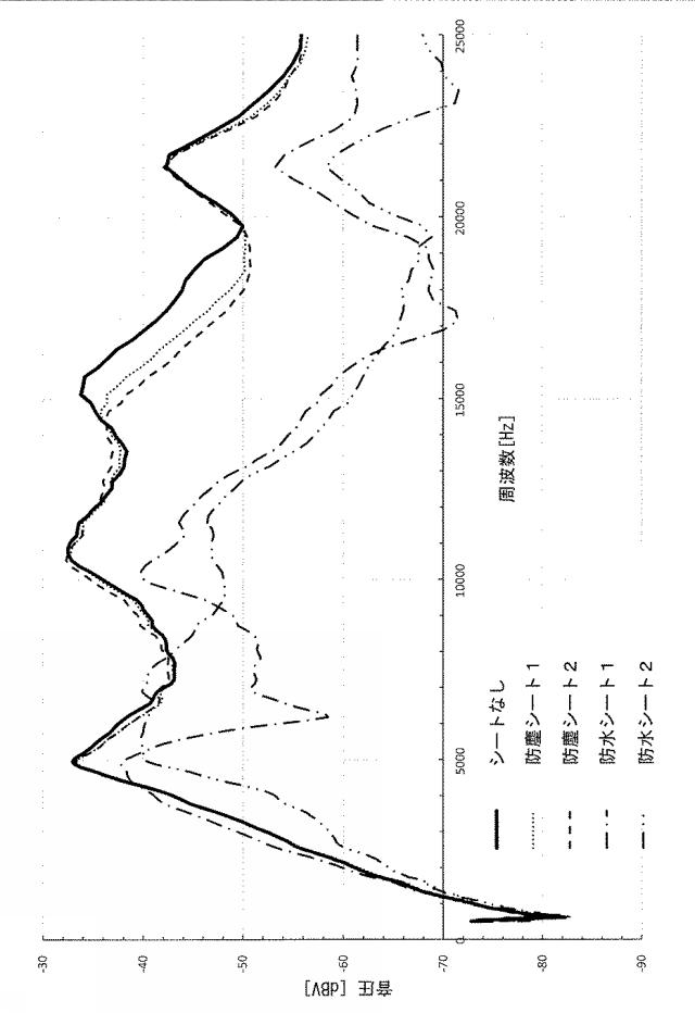 6898008-イヤパッド及びこれを用いたイヤホン 図000009