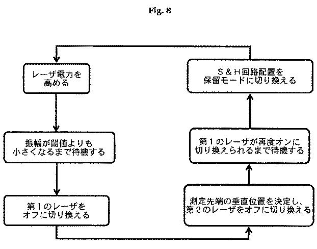 6898990-走査プローブ顕微鏡及び走査プローブ顕微鏡の走査速度をステップイン走査モードで増大させる方法 図000009