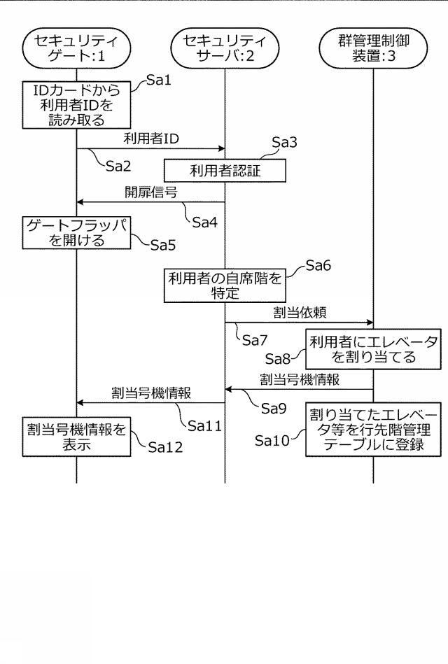 6899018-エレベータ制御システム 図000009