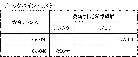 6900661-検証装置、方法およびプログラム 図000009