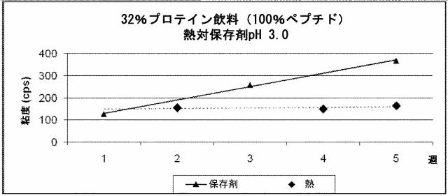 6918188-ホエイプロテインを含む高プロテイン飲料 図000009