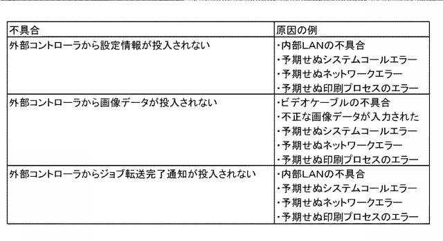 6921487-画像形成装置、画像形成装置の制御方法、及びプログラム 図000009