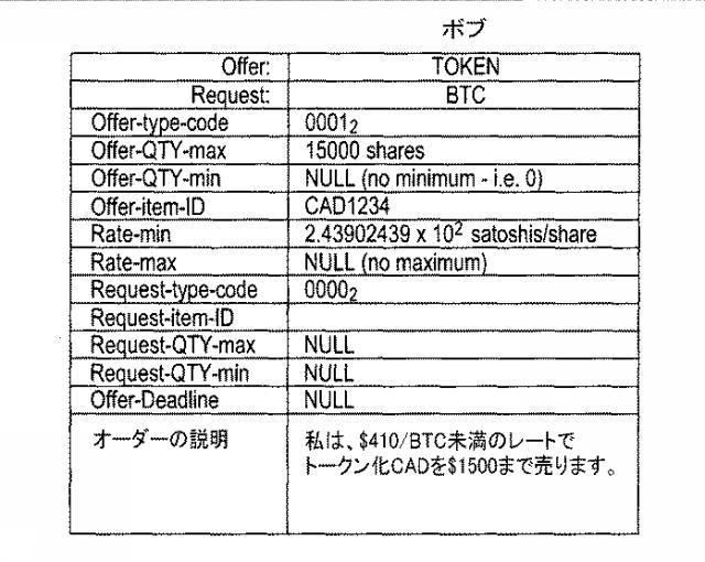 6925346-ブロックチェーンベースのトークナイゼーションを用いた交換 図000009