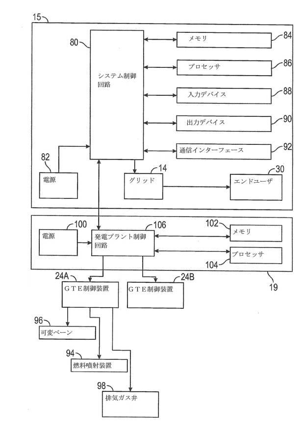 6927652-不一致な負荷アンバランス応答を使用する発電プラントおよび制御方法 図000009