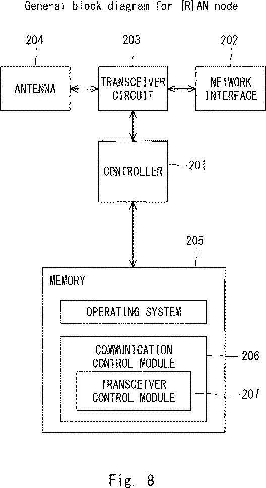 6930666-ＮＧ−ＲＡＮノード、ＵＥ、ＮＧ−ＲＡＮノードの方法、及びＵＥの方法 図000009