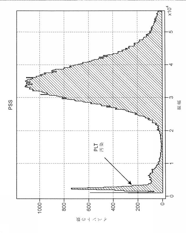 6932132-粒子検出方法及びそれを実施するためのシステム 図000009