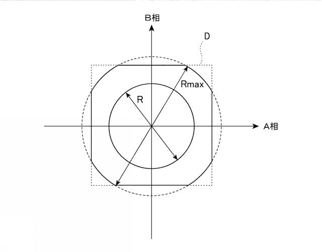 6932425-エンコーダおよびその調整方法 図000009