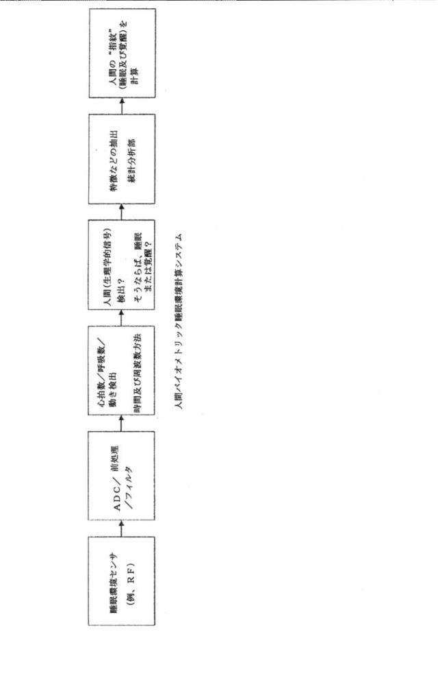 6940414-特性信号から人間の検出及び識別 図000009