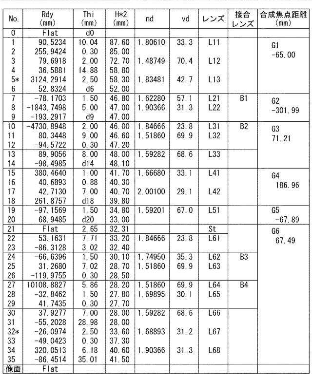 6944185-ズームレンズシステムおよび撮像装置 図000009