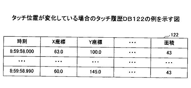 6946930-状態判定方法、状態判定プログラム及び状態判定装置 図000009