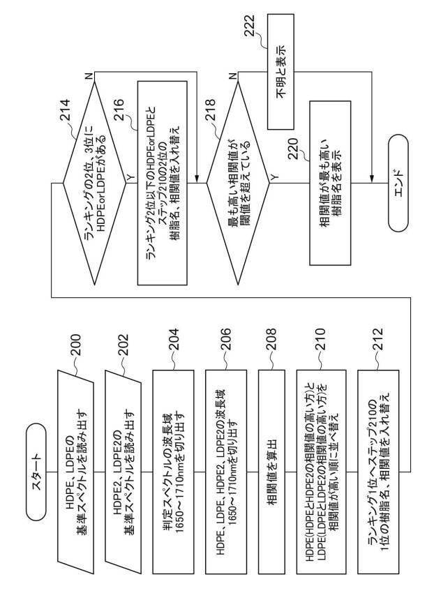 6947447-プラスチック判定装置及びプラスチック判定プログラム 図000009