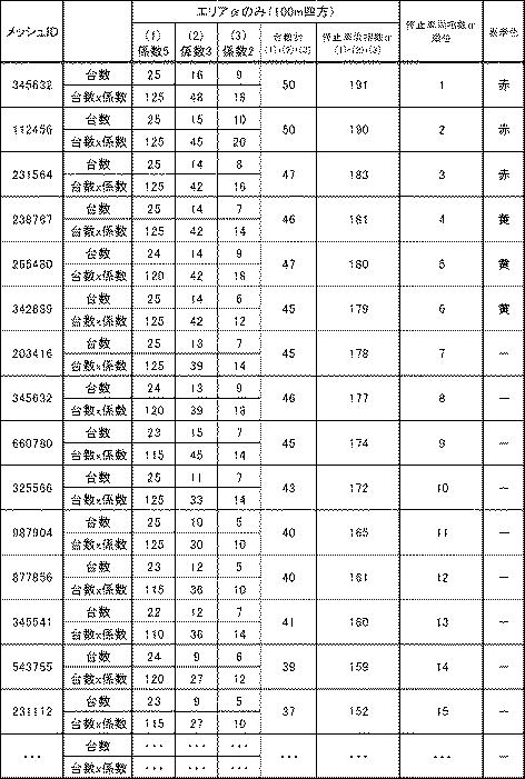 6955136-停止状態車両の発生エリア検出プログラム、停止状態車両の発生エリア検出装置、及び停止状態車両の発生エリア検出方法 図000009