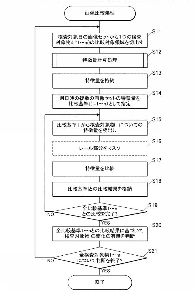6960252-画像分析装置及び鉄道設備部品の保守管理方法 図000009