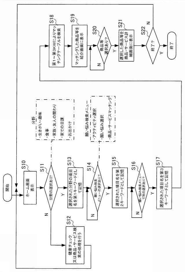 6961883-願い悩み解決支援システム 図000009