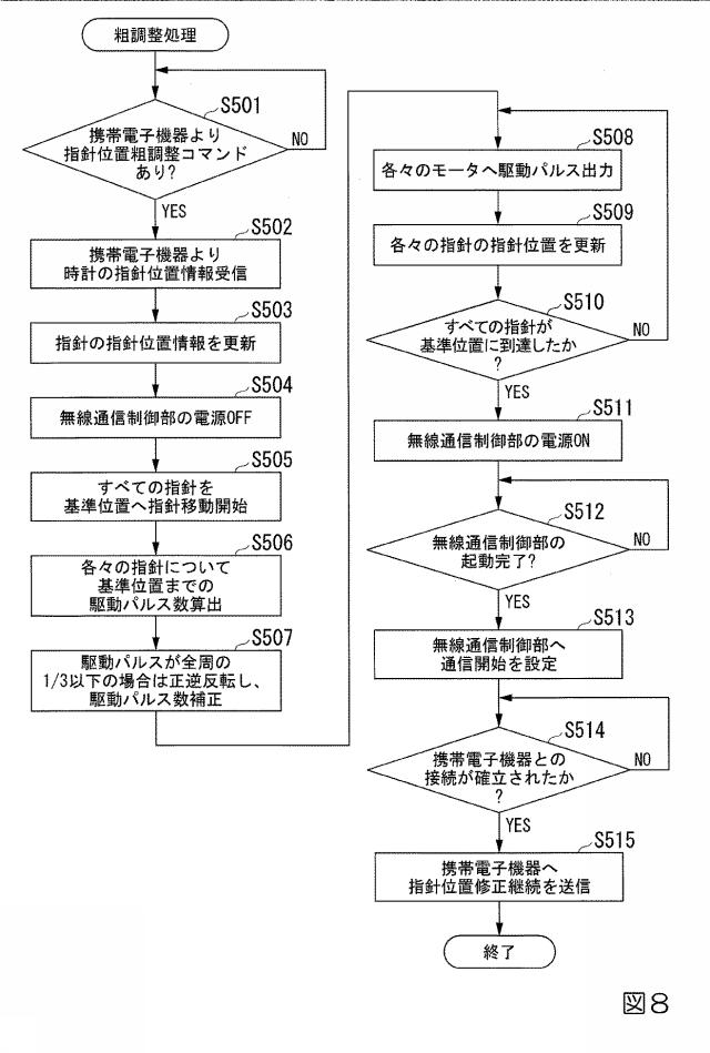 6963898-時計システムおよび指針位置修正方法 図000009