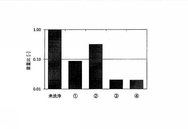 6964963-ゴム面の洗浄方法 図000009