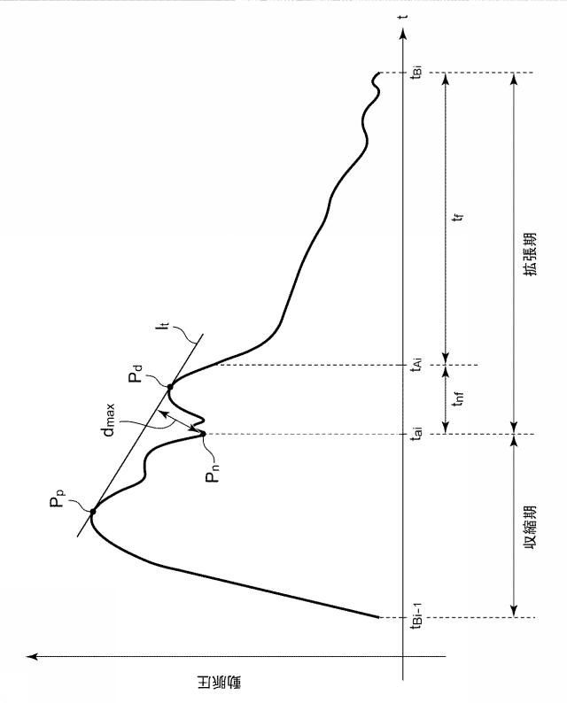 6966772-循環系指標算出プログラム、循環系指標算出装置、循環系指標算出システム及び循環系指標算出方法 図000009