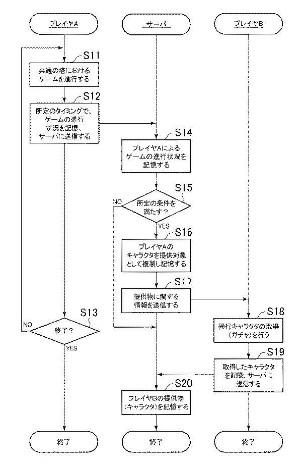 6968951-ゲームプログラム、コンピュータの制御方法およびコンピュータ 図000009