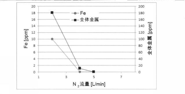 6969938-カーボンナノチューブの精製方法 図000009