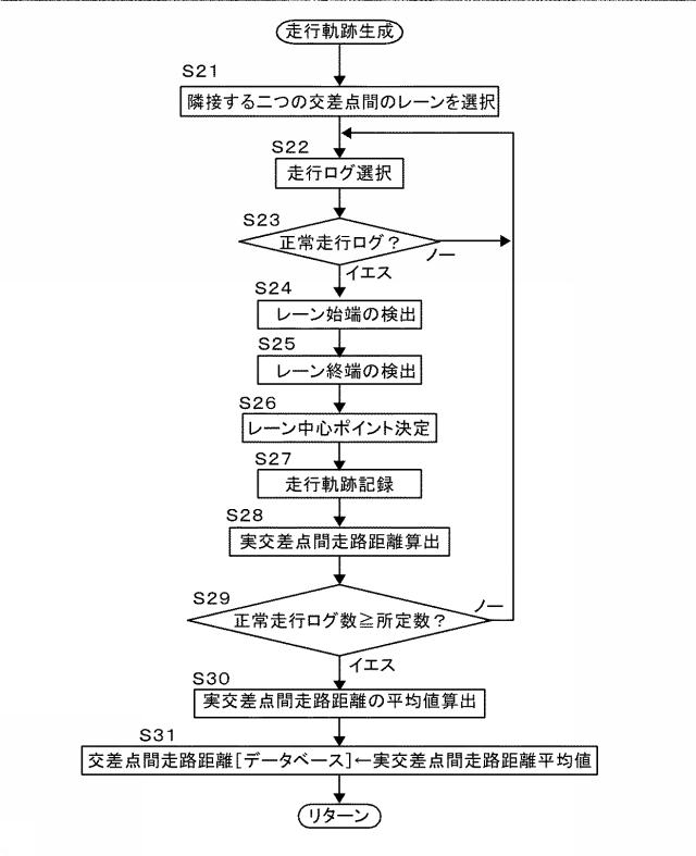 6969962-車両の運転支援及び／又は走行制御のための地図情報提供システム 図000009