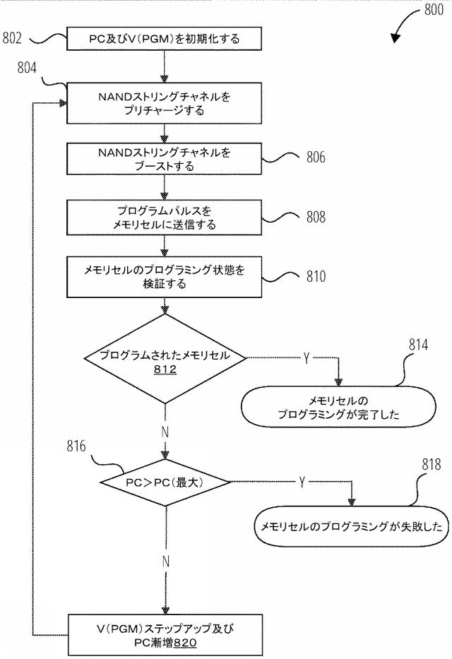 6970242-逆の順序のプログラムのためのソース側プリチャージ及びブーストの改善 図000009