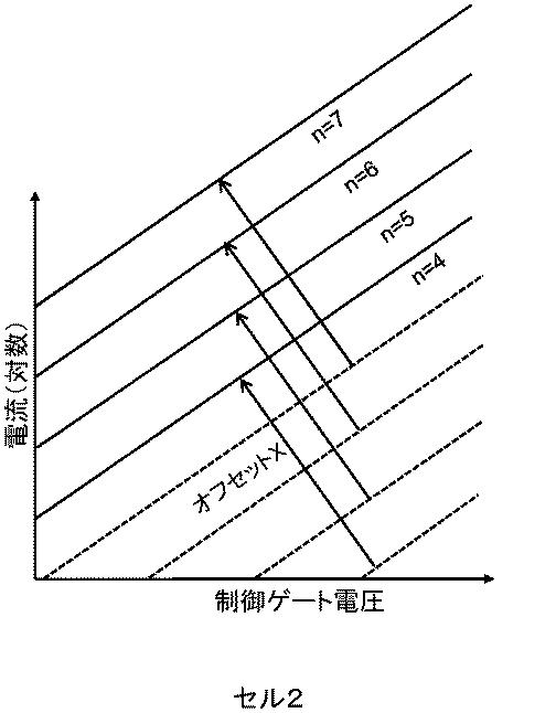 6970826-不揮発性メモリにマルチビットデータを記憶するためのシステム及び方法 図000009