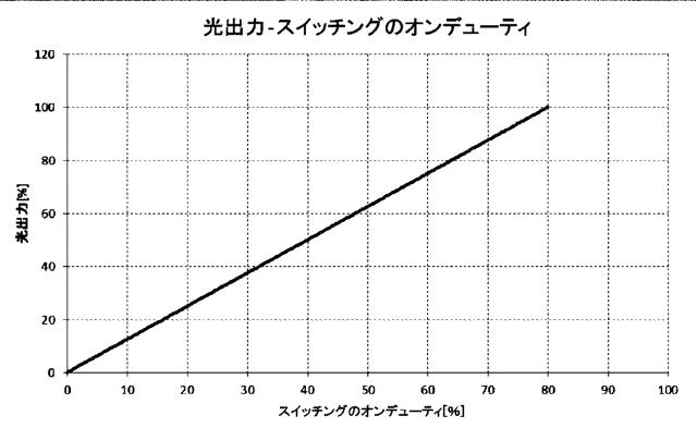 6971102-マイコンによるＰＷＭ制御を実行可能な照明用電源装置、プログラム 図000009