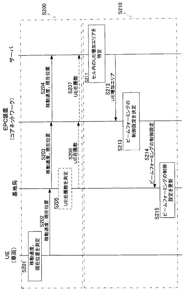 6977069-サーバ、通信システム、無線通信の設定を制御する方法及びプログラム 図000009