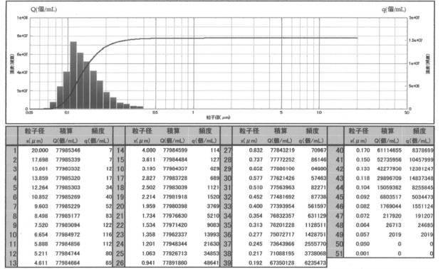 6978793-ファインバブル発生装置及び水処理装置 図000009