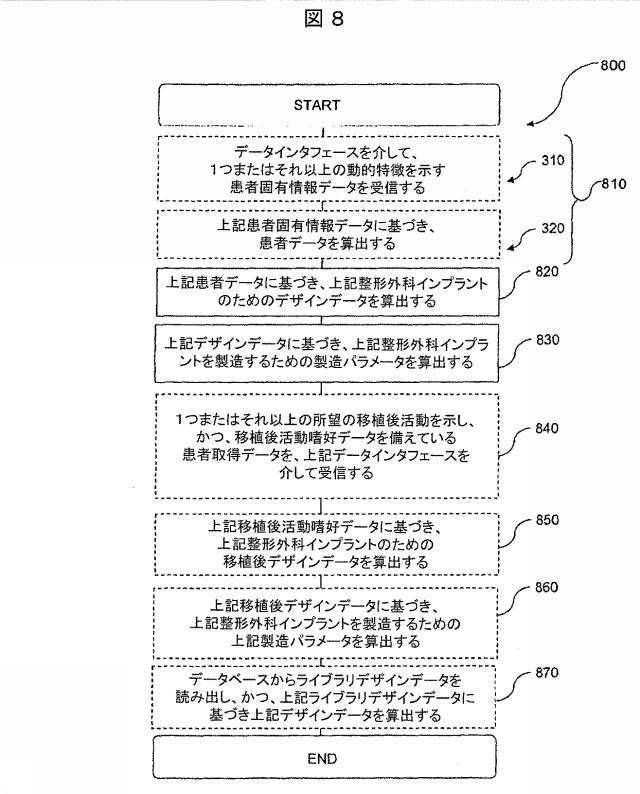 6979445-患者の関節用の整形外科インプラントの位置合わせをモデル化するためのコンピュータ装置の作動方法およびコンピュータ装置 図000009