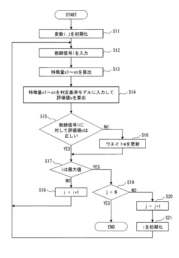 6980487-信号検出装置および信号検出方法 図000009