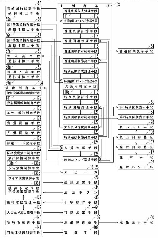 6980713-遊技機 図000009