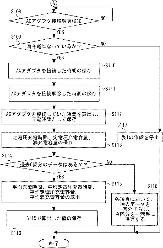 6981658-充電制御装置、充電制御方法及びプログラム 図000009