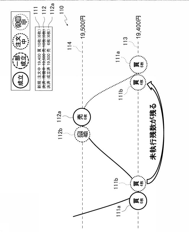 6981696-金融商品取引管理装置、金融商品取引管理システム、金融商品取引管理システムにおける金融商品取引管理方法、プログラム 図000009