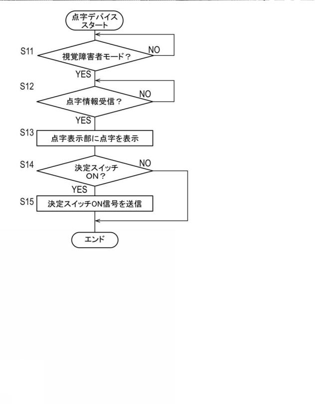 6982279-制御システム、および制御プログラム 図000009