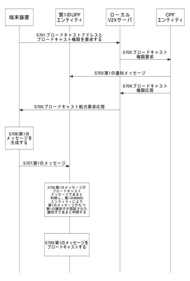 6983169-メッセージマルチキャスト方法、メッセージブロードキャスト方法およびデバイス 図000009