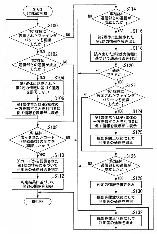 6983607-自動改札機、およびプログラム 図000009