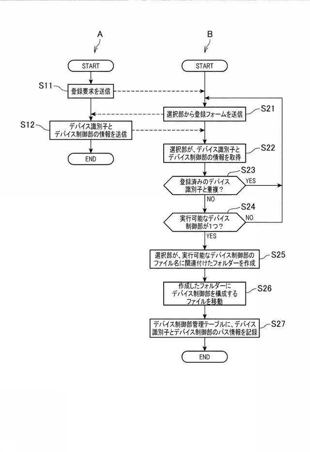6984184-デバイス制御装置、および、デバイス制御装置の制御方法 図000009