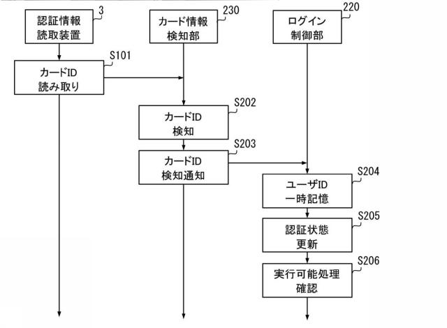 6984508-情報処理装置、情報処理方法、情報処理プログラム 図000009