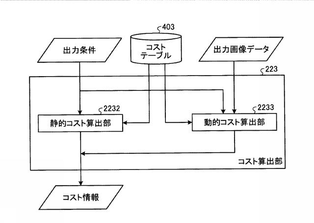 6984532-画像処理装置、画像処理システム、およびプログラム 図000009